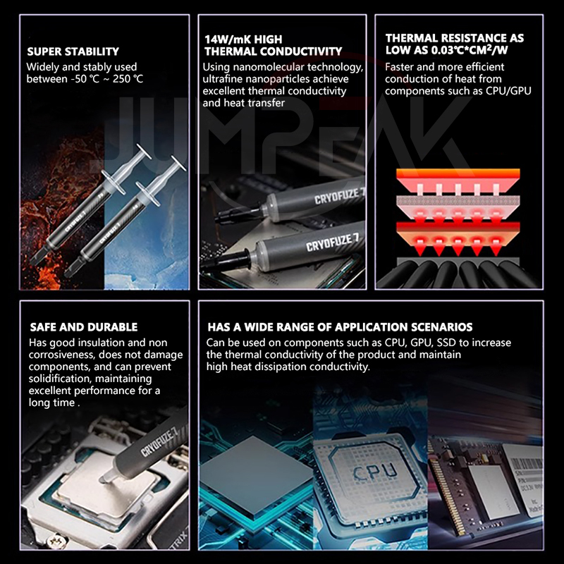 Cooler Master Cryofuze CF14 Na - Thermal Paste Cpu recension och pris